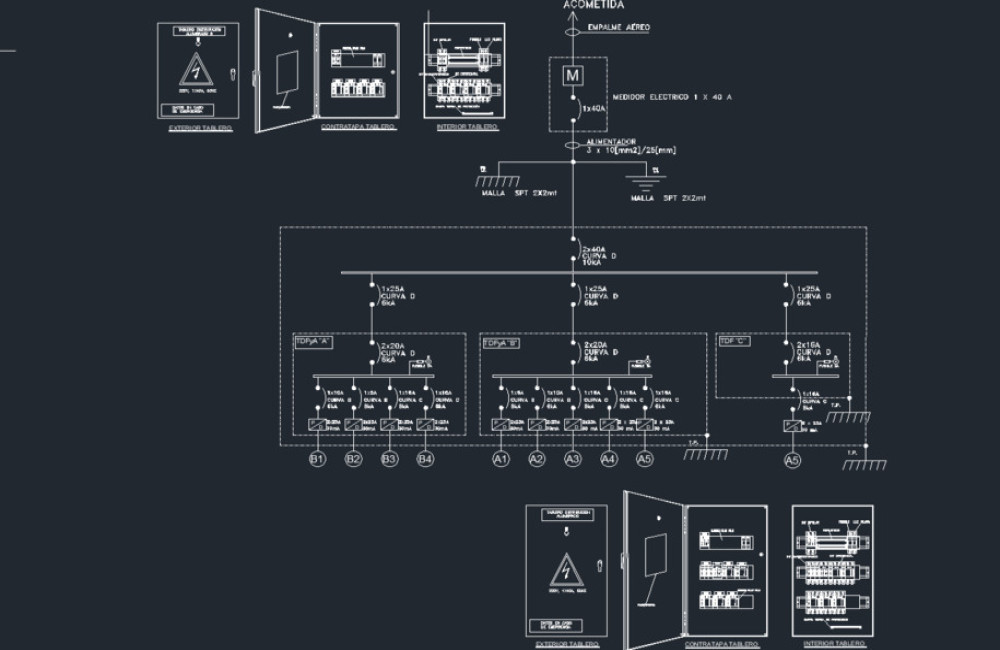 Unilinear Electrical Panel Layout